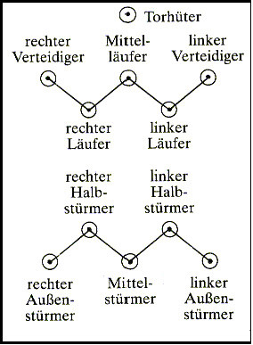 WM System